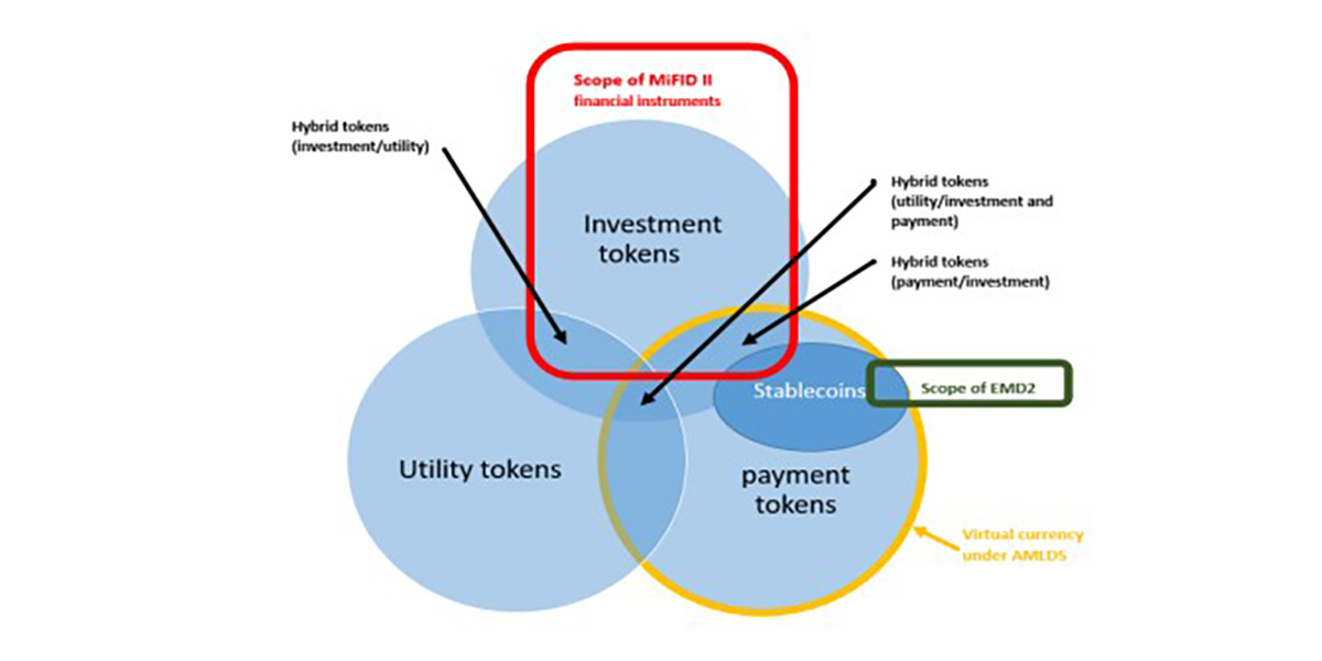 Introducing the EC MiCA Regulation